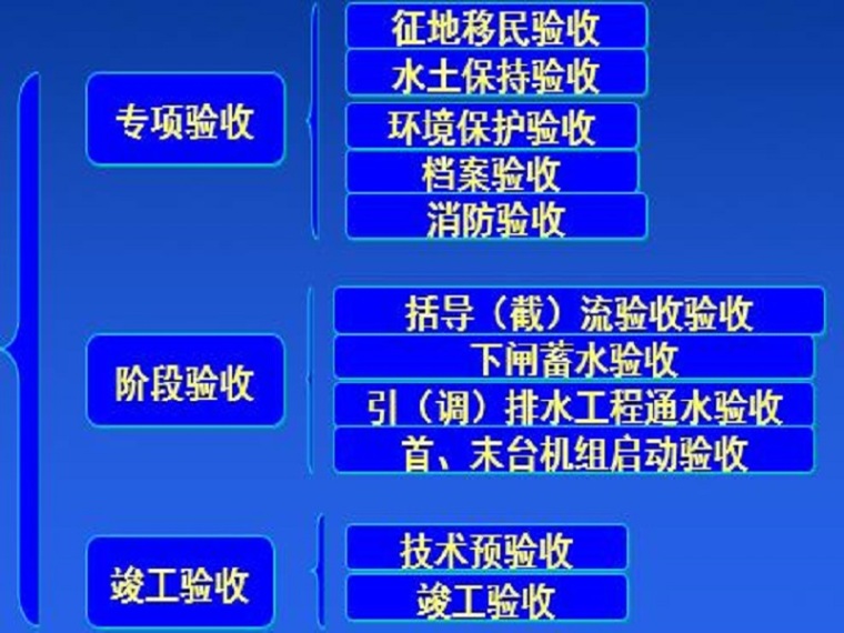 水利质量检验规范资料下载-水利工程质量检验评定