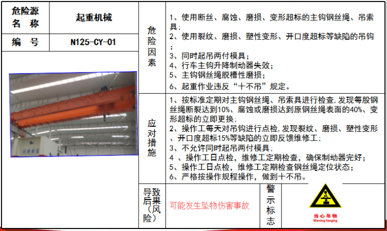 现场危险源风险点安全告知卡、告知牌大全-起重机械风险告知卡