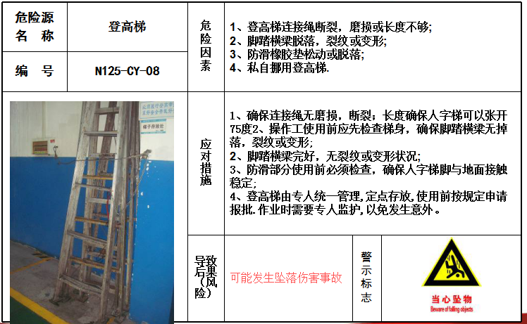 现场危险源风险点安全告知卡、告知牌大全-登高梯风险告知卡