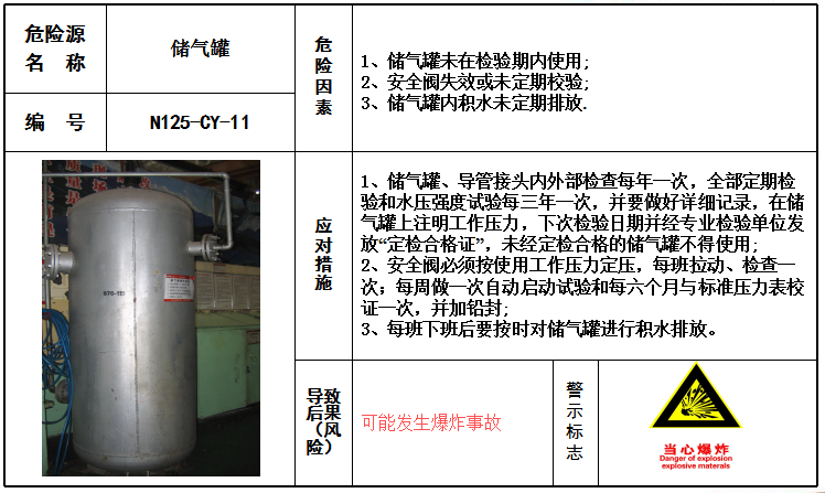 现场危险源风险点安全告知卡、告知牌大全-储气罐风险告知卡