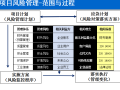 国际工程项目风险管控(ppt ,61p)