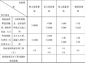 水利工程质量安全管理内容