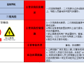 车间风险告知卡、告知牌