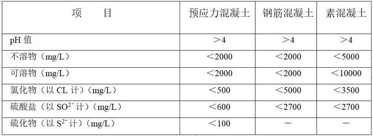 水工混凝土工程质量控制要点-拌制和养护混凝土的天然矿化水的物质含量限值