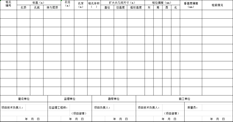 桥梁现场浇桩记录资料下载-单桩垂直度及桩位偏差记录&桩成孔验收记录