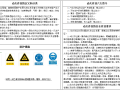 八大特殊作业危险告知牌（全套）