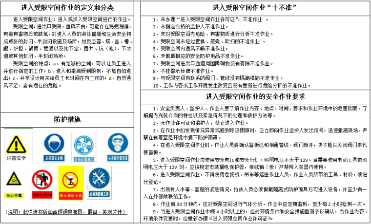 八大特殊作业危险告知牌（全套）-进入受限空间作业告知牌