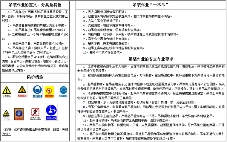 八大特殊作业危险告知牌（全套）-吊装作业告知牌