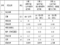 水利枢纽主体工程施工与导流施工组织设计