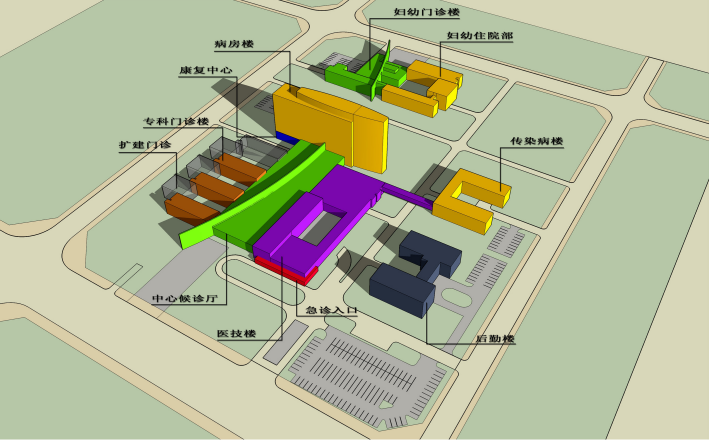 人民医院及妇幼保健院 功能分析6