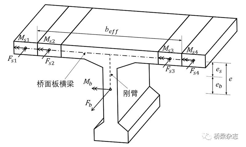 桥梁主梁是指什么图片