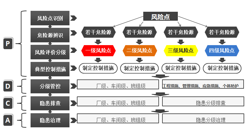 风险分级管控与隐患排查治理双体系建设教育