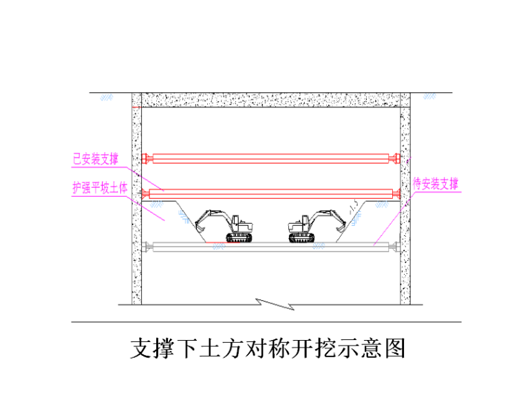 烟气道技术交底二级交底资料下载-车站基坑开挖施工安全技术交底（二级）