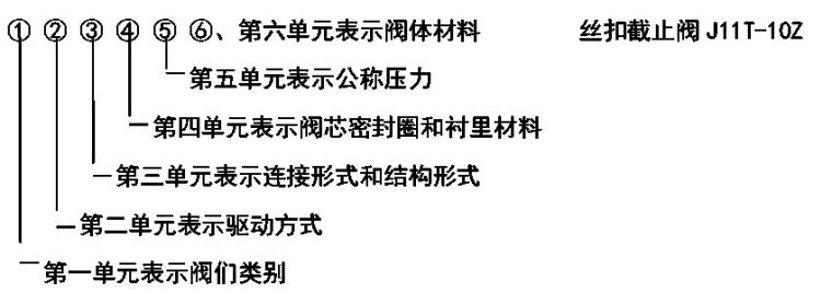 施工测量防线资料下载-暖通工程施工需掌握的基础知识