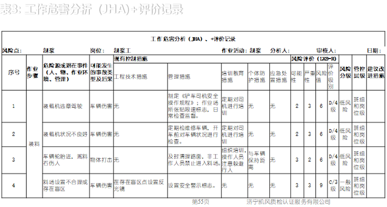 风险分级管控与隐患排查治理双体系建设教育-工作危害分析（JHA)+评价记录