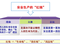 典型事故案例及法律职责培训