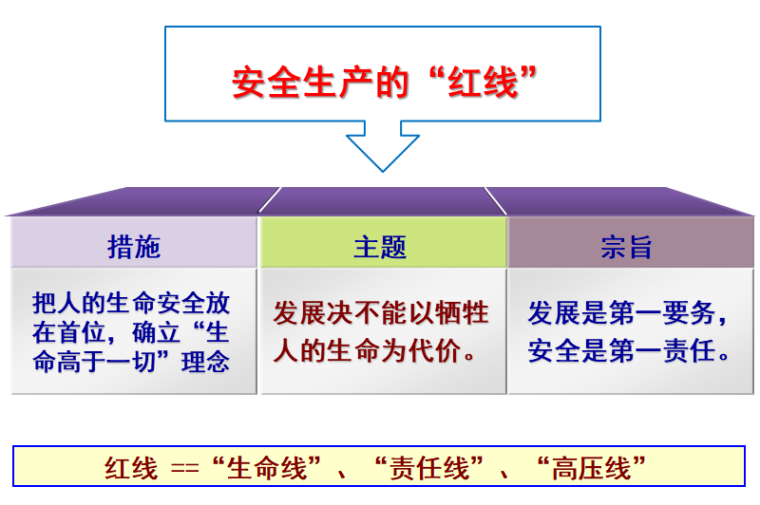 刚架结构典型案例资料下载-典型事故案例及法律职责培训