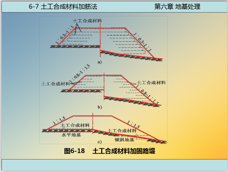 基础工程第六章地基处理讲义(110页)-土方合成材料