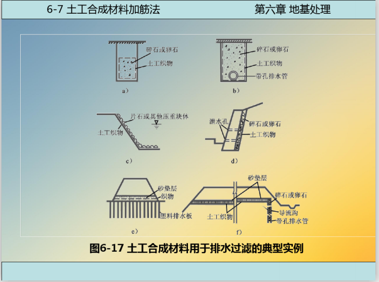 基础工程第六章地基处理讲义(110页)-排水过滤