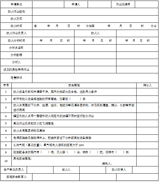 钢筋验收八大内容资料下载-八大高危作业票、风险分析很齐全