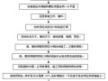 现浇箱梁上部结构施工方案（46页）