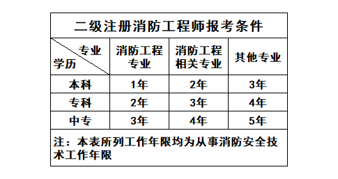 消防规范解答资料下载-“二消”考试最全解答！