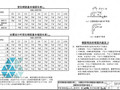 16G101图集常用节点及构造做法