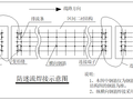 [大连]隧道二衬及背后注浆施工方案