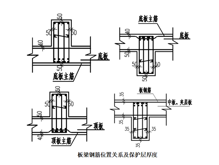 板梁钢筋位置关系