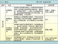 60篇地基处理与地基桩基检测合集