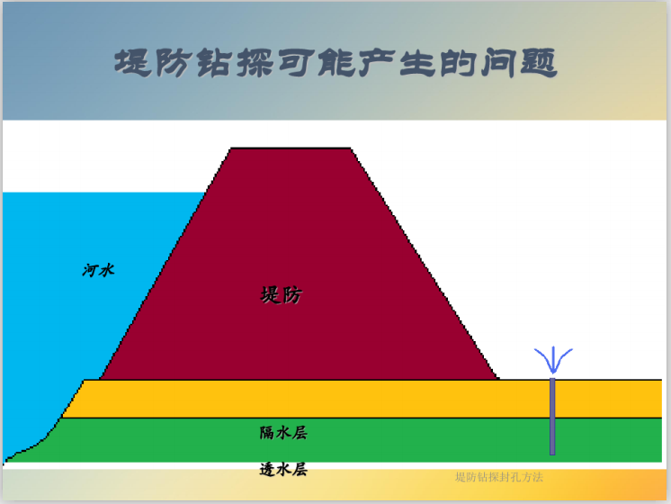 堤防钻探封孔方法技术讲义(14页)