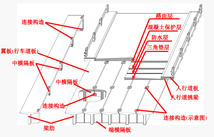 [分享]桥梁有效宽度的几何计算方法