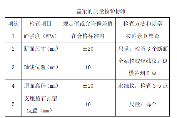 桥梁盖梁施工安全技术交底-盖梁的质量检验标准