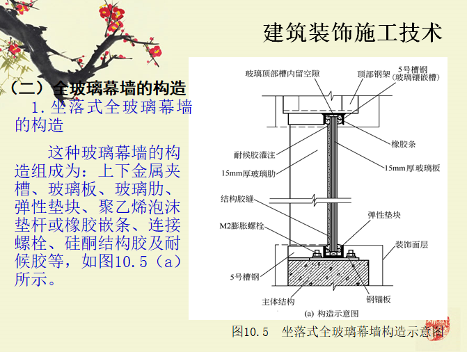 坐落式全玻璃幕墙构造示意图