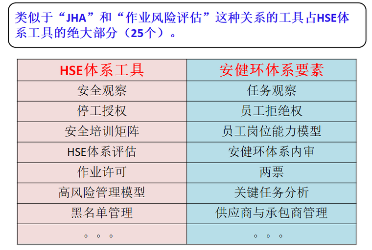 管理提升策划方案资料下载-如何提升HSE管理水平？