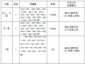 盘扣式脚手架模板及支撑架专项施工方案