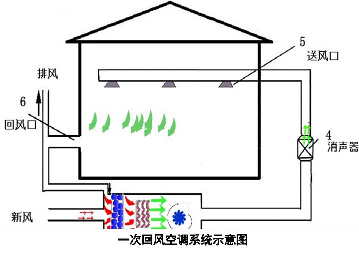 循环风机工作原理图图片