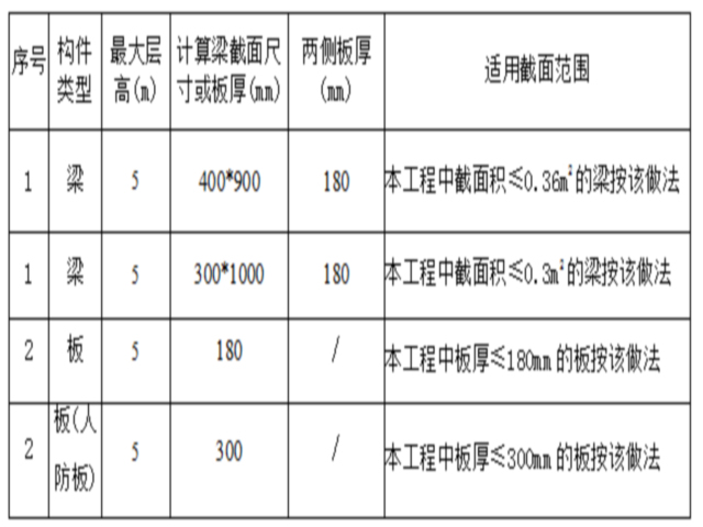 盘扣式脚手架模板及支撑架专项施工方案-蜂蜜浏览器_本工程盘扣支模支撑说明