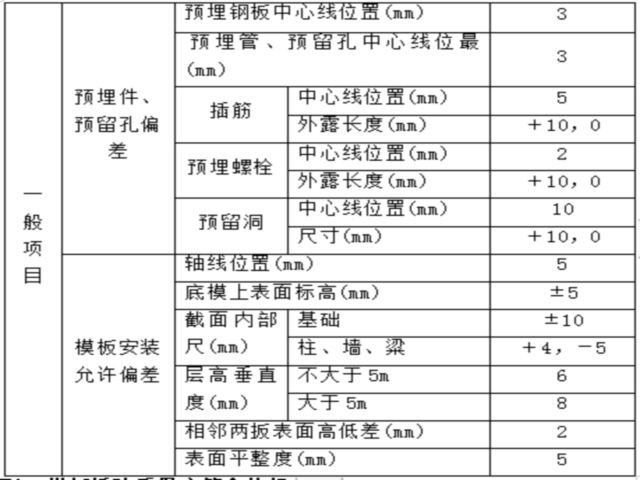 盘扣式脚手架模板及支撑架专项施工方案-蜂蜜浏览器_模板安装的允许偏差