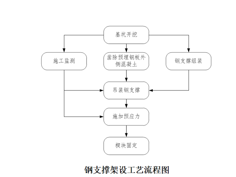 50 匿名 标签: 车站基坑开挖施工 钢系梁安装形式 钢支撑架设工艺