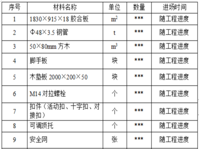 宿舍楼框架木模板施工方案资料下载-学生宿舍楼及食堂项目高大模板施工方案