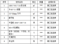 学生宿舍楼及食堂项目高大模板施工方案