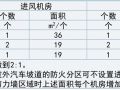 2015年度暖通相关规范新旧对比分析