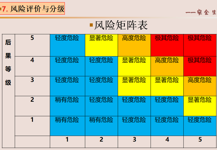 风险矩阵表