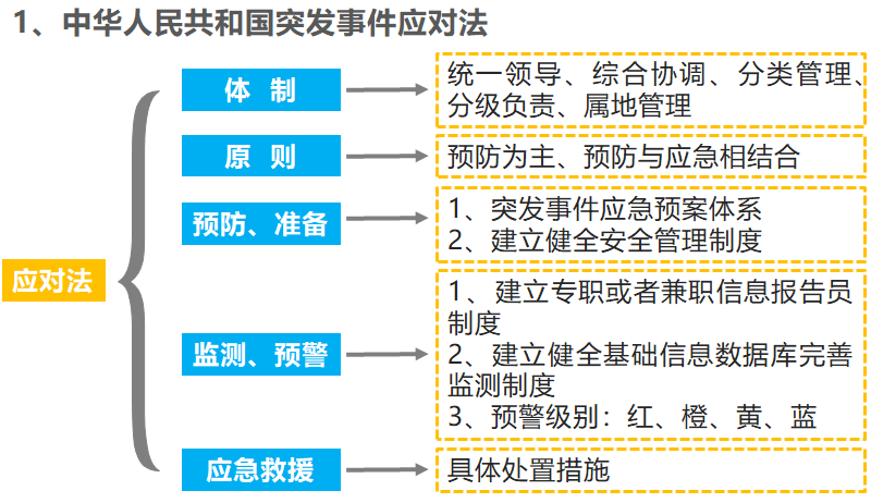 突发事件应对法