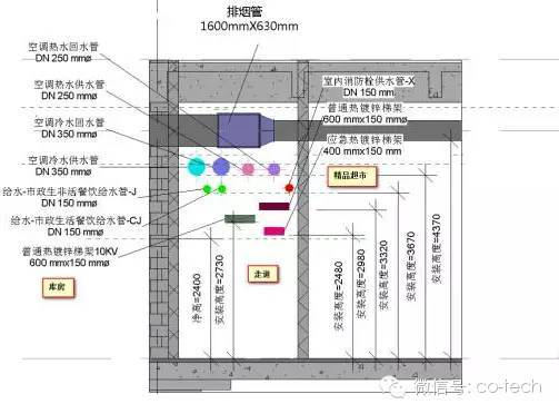 BIM机电管线深化设计核查重点_8