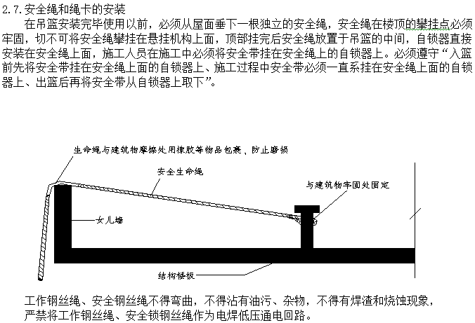 住宅吊篮施工技术交底记录-安全绳和绳卡的安装