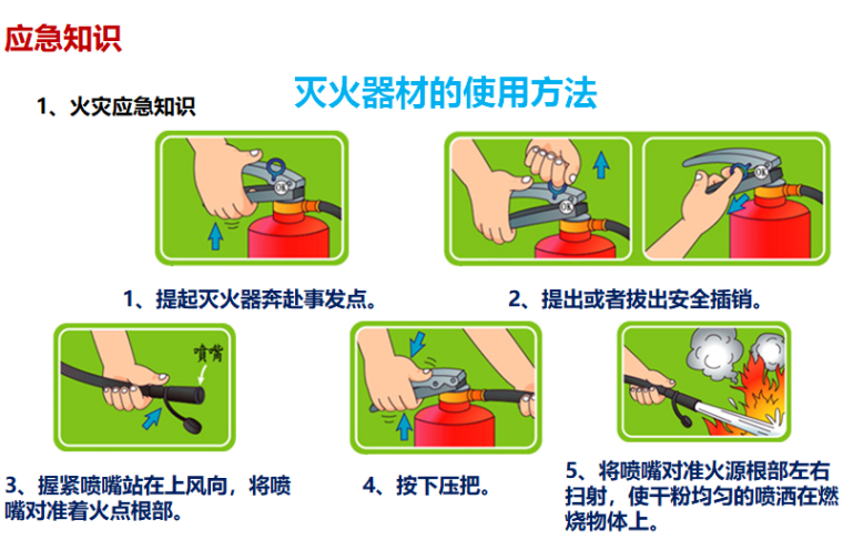 项目经理的工作重点资料下载-秋季安全防火防爆工作重点