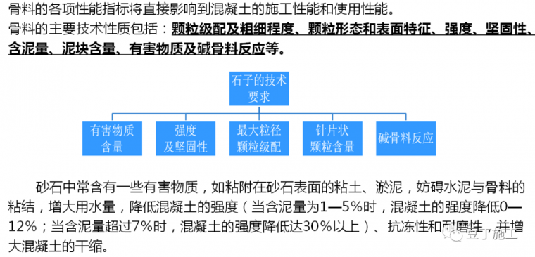 混凝土质量防治，及性能_9