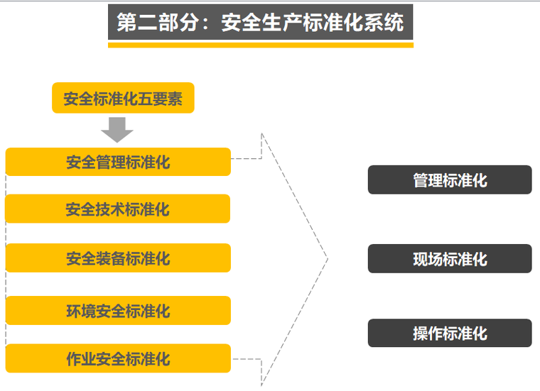 危险化学品安全生产标准资料下载-危险化学品企业安全生产标准化创建流程详解